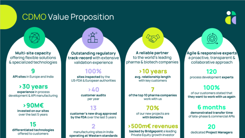 API manufacturing Axplora value proposition 